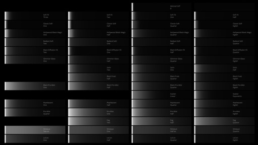 Scatter filter comparison showing diffusion profiles for multiple filter families and strengths